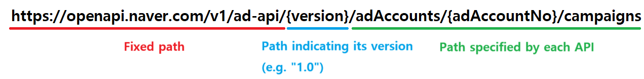 Structure of URL path